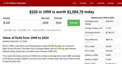 2024-1959|1959 dollars in 2024 